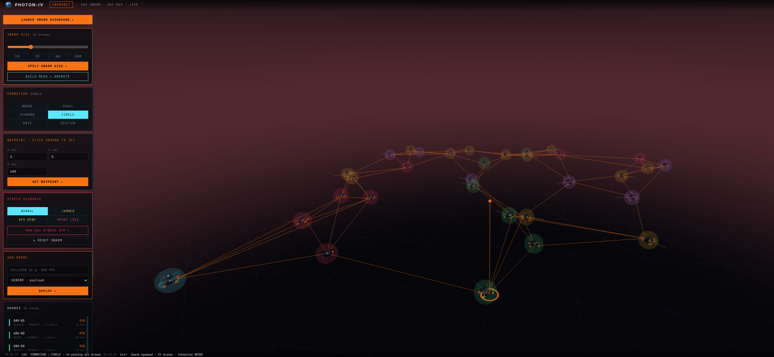 SwarmNet UAV swarm mesh